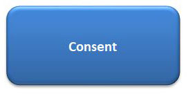 Consent
