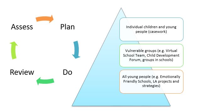 Education psychology diagram