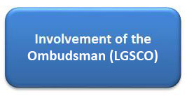 Involvement